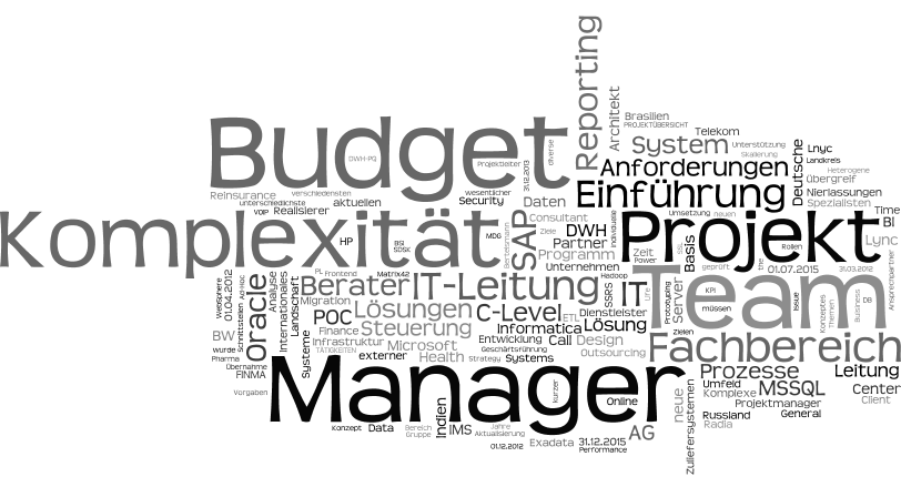 WordcloudProjekt